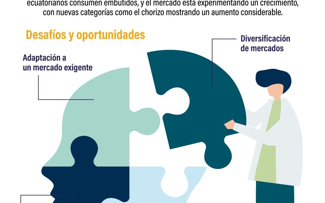 embutidos en ecuador, Proisal