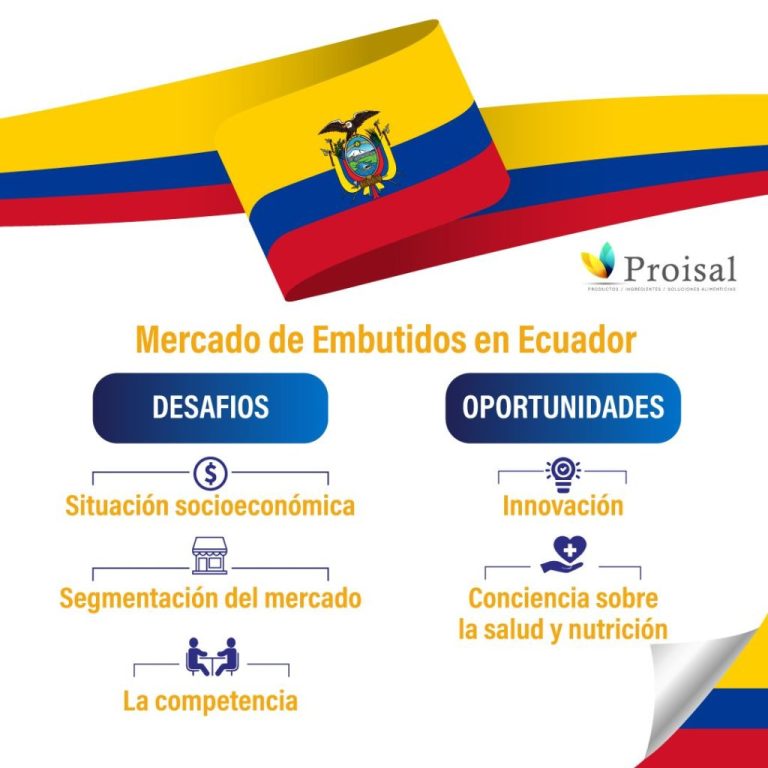 Proisal La industria ecuatoriana de embutidos en Ecuador