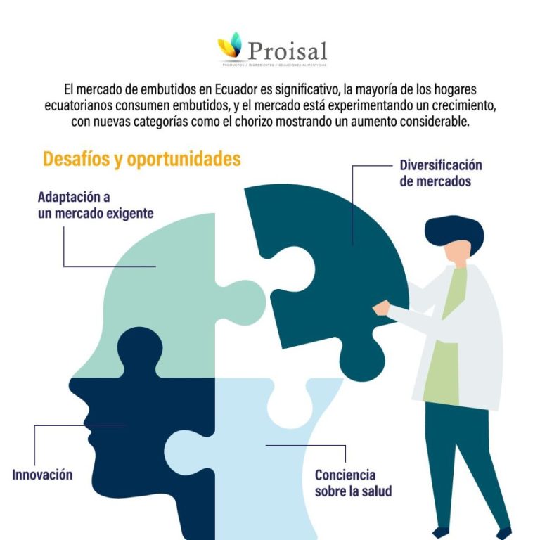 desafios oportunidades proisal