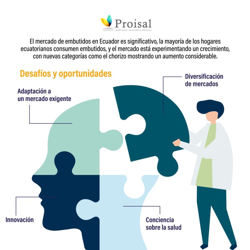 desafios oportunidades proisal