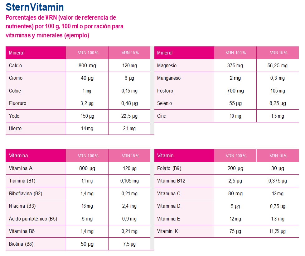 proisal vitaminas